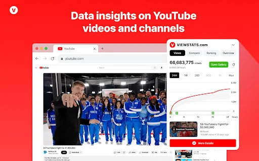 ดาวน์โหลด Viewstats ส่วนขยาย Chrome วิเคราะห์ YouTube เชิงลึกฟรี - Screenshot 1