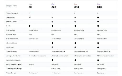 ดาวน์โหลด L.O.C ส่วนขยายจัดการ Facebook แบบครบวงจร – ใช้งานฟรี - Screenshot 1