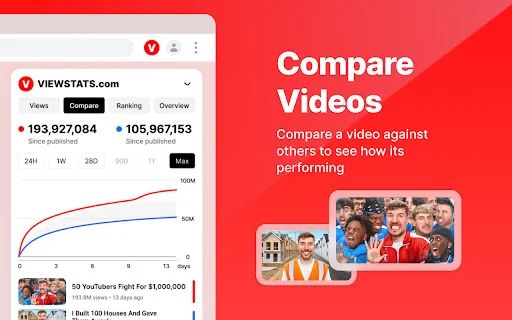 ดาวน์โหลด Viewstats ส่วนขยาย Chrome วิเคราะห์ YouTube เชิงลึกฟรี - Screenshot 2